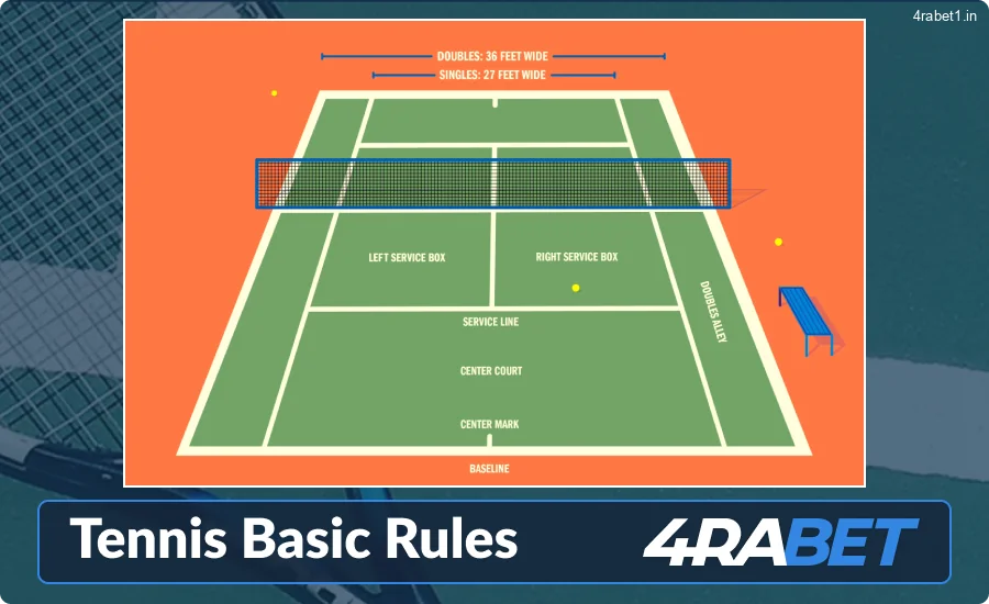 Fundamental Rules of Tennis Play