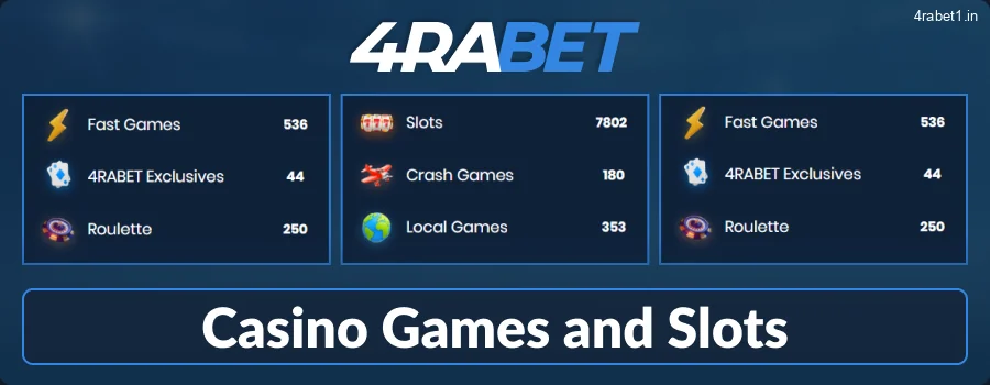 A Tour of the 4RaBet Casino Lobby for Indian Users